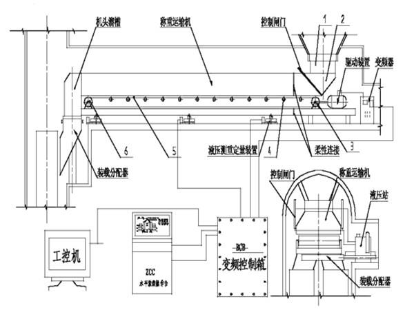 采用了甲帶結(jié)構(gòu)，同時(shí)，底部增加了回煤器